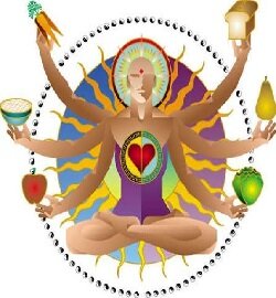 Урок 1. Азбука Аюрведы. Режим дня и питания